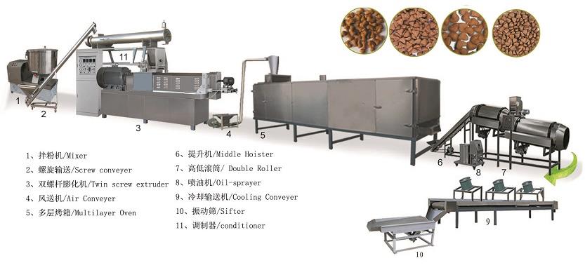 Dog Food Extruder Machine